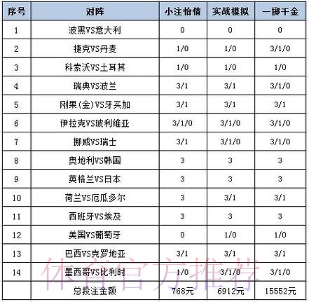 全面解析如何投注世界杯彩票的技巧与策略