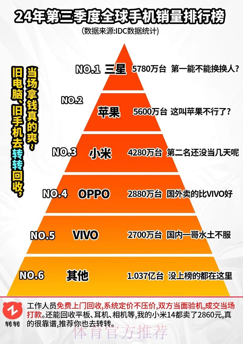 世界杯滚球手机热门趋势分析