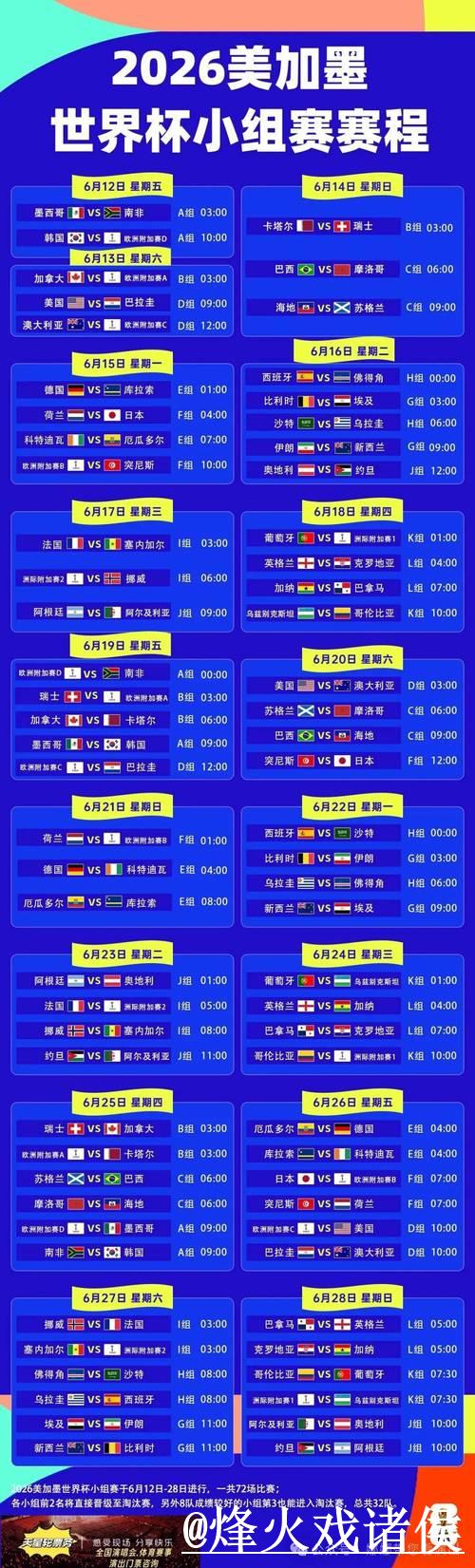 2026世界杯赛程时间表最新完整指南