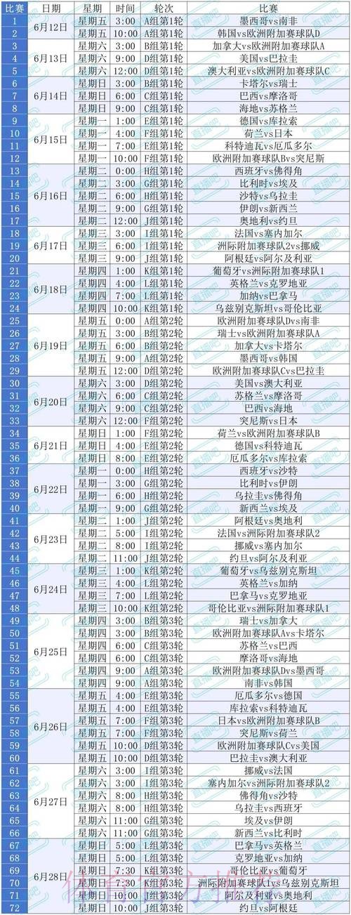 2026世界杯赛程时间表最新完整指南