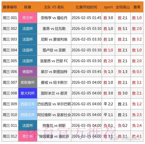 全面解析世界杯比分开户热门趋势