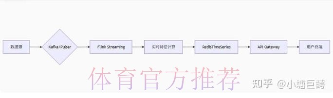 全面解析世界杯比分平台的功能与优势